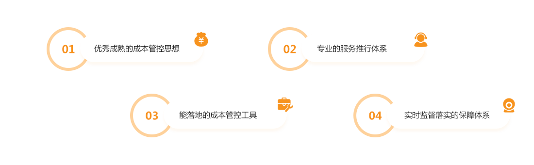 供应链管理系统_连锁餐饮成本管控工具【青橙】