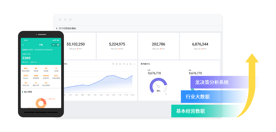 酒店管理系统_强大的数据后台【青橙】