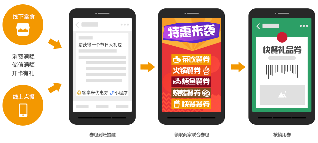 餐厅会员共享营销_共享会员管理系统【青橙】
