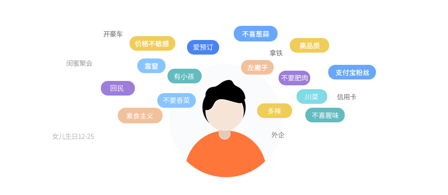 会员卡管理系统_帮餐厅轻松管理会员档案【青橙】